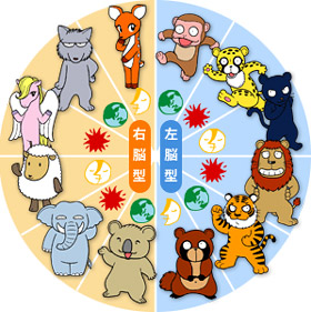 60分類マスコット